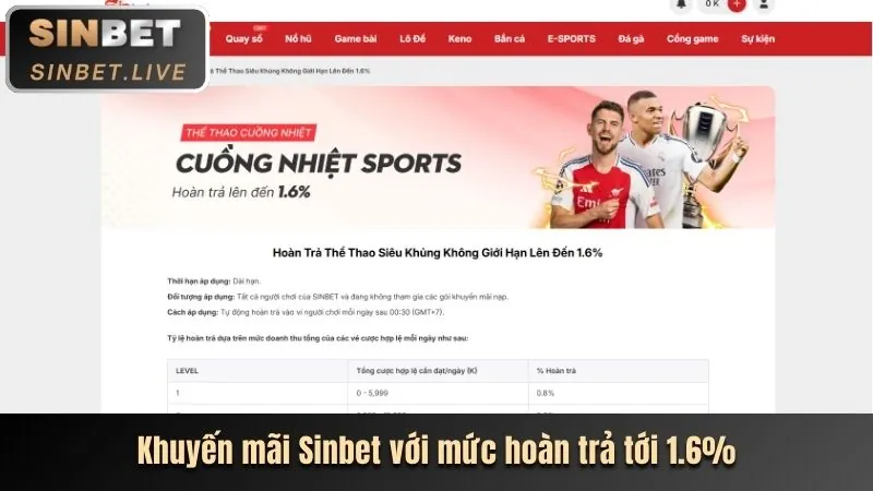 Các chương trình khuyến mãi hấp dẫn 8xbet Nổ Hũ